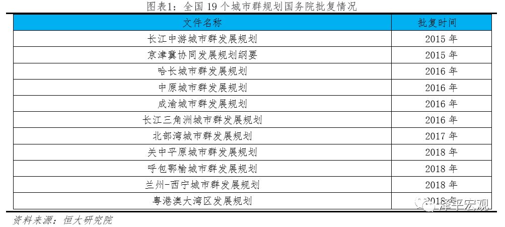 关中平原城市群gdp人口_中西部4大城市群,其中2个有望成为我国新的增长极,有你家乡吗