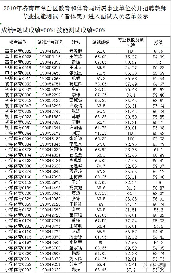 2019年济南市章丘区教育和体育局所属事业单位公开招聘教师技能岗位（音体美）进入面试范围人员领取面试通知书的公告