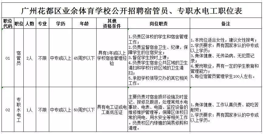 宿管员招聘_青岛旅游学校宿管员招聘启事(2)