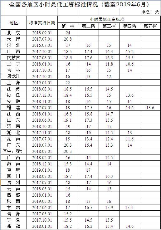 安徽与上海人口比较_安徽地图(3)