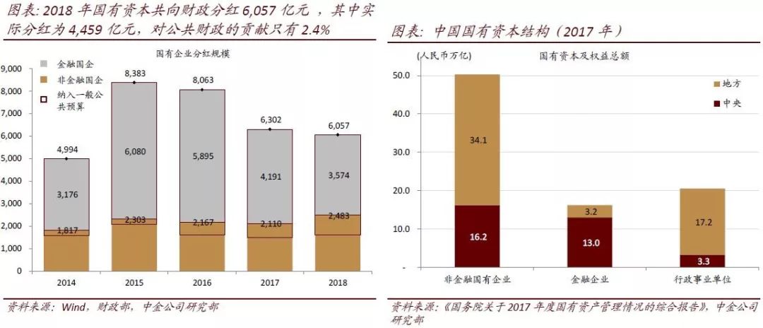 国有企业占gdp_碧蓝航线企业图片