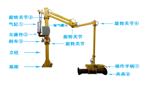 上臂的工作原理是什么_幸福是什么图片(2)