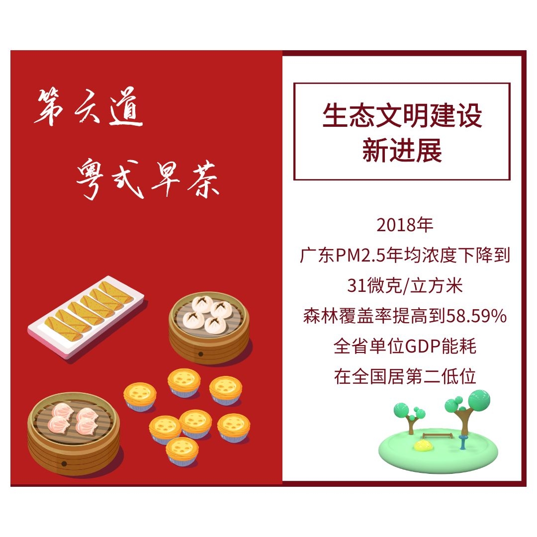 k1体育官方网站从七道粤式“美食”看广东高质量发展(图4)