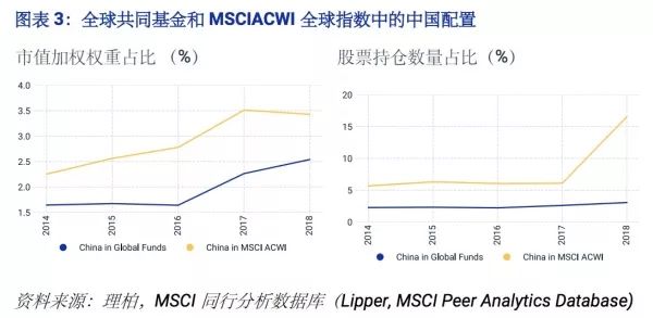 中国股市市值占经济总量_中美股市市值对比