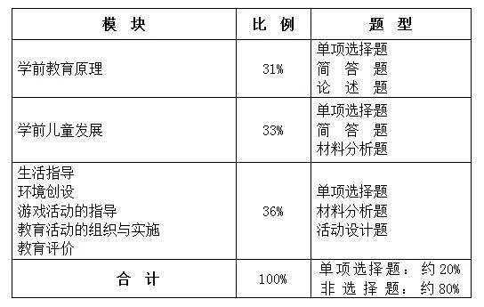 2019下半年教师资格证考试内容已基本确定（最新发布）