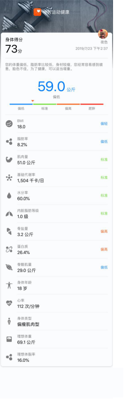 脂肪 水分 体 率 基础代谢率、BMI、体脂肪率、肌肉量、体水分率，这些都是什么_身体