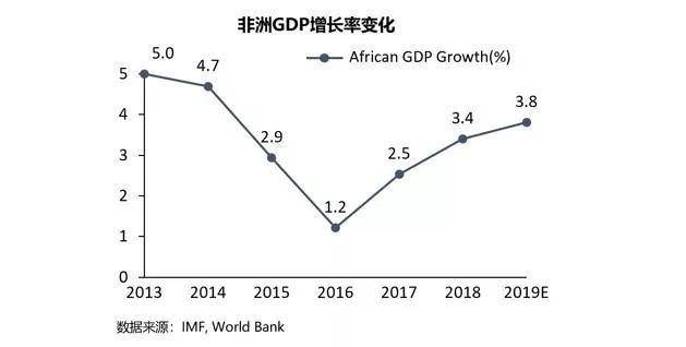 非洲年gdp_非洲gdp(3)