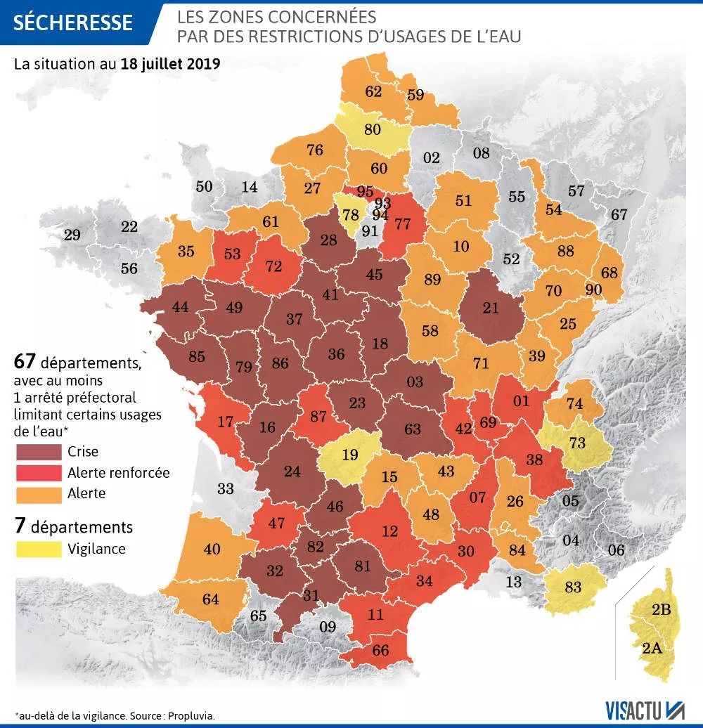 目前,法国74个省份已发布节约用水的政令,包括生活及农业用水.