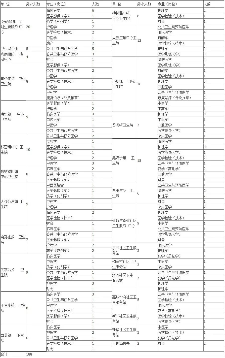 唐山市2019年出生人口_刚出生的婴儿(2)