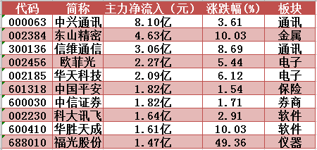 多少钱算大额资金流动 88fb22304c764f40a3a41713879dc0e9.png