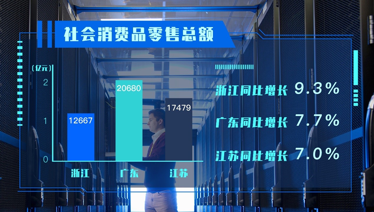 2019浙江半年经济总量_浙江经济地图(2)