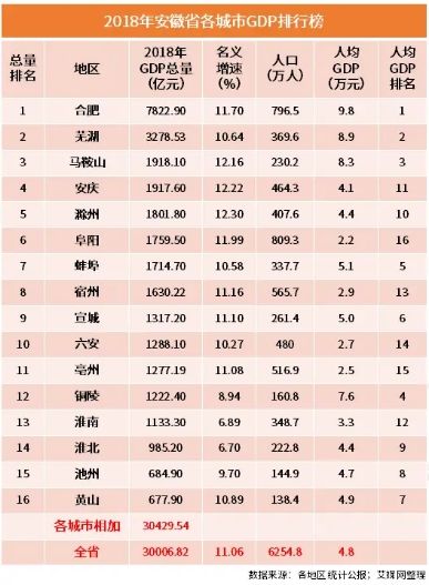 2019年上半年经济形势总量_认清形势放弃幻想图片(3)