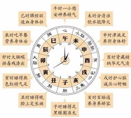 你花钱都买不到的这张表!建议你最好背下来! 澳门凯旋门官方网址