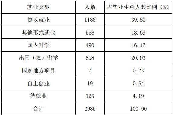 本科人口率_人口普查