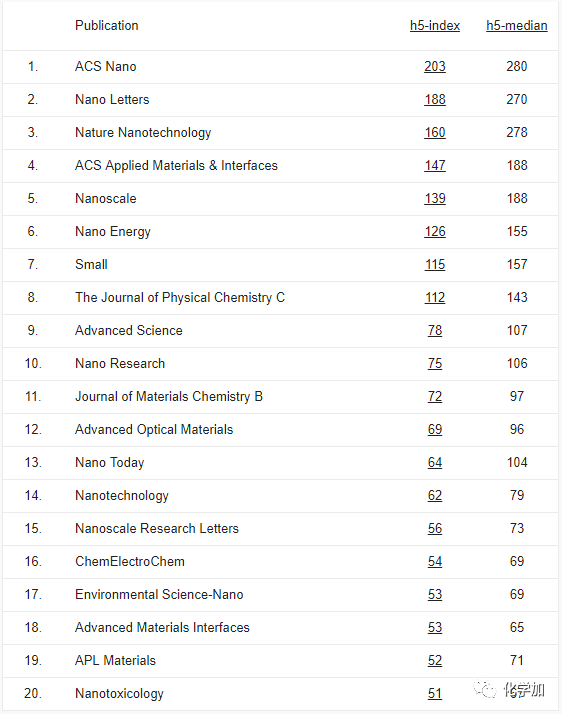 2019年期刊发行排行榜_2014年谷歌学术十大期刊排行榜