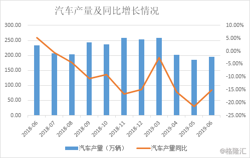 汽车产业至暗时刻欧洲停摆（高风险国家有哪些）