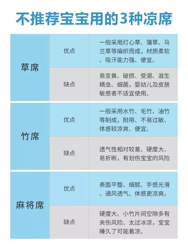                     2019最新“宝宝夏日用品黑名单”出炉，第2种最危险！