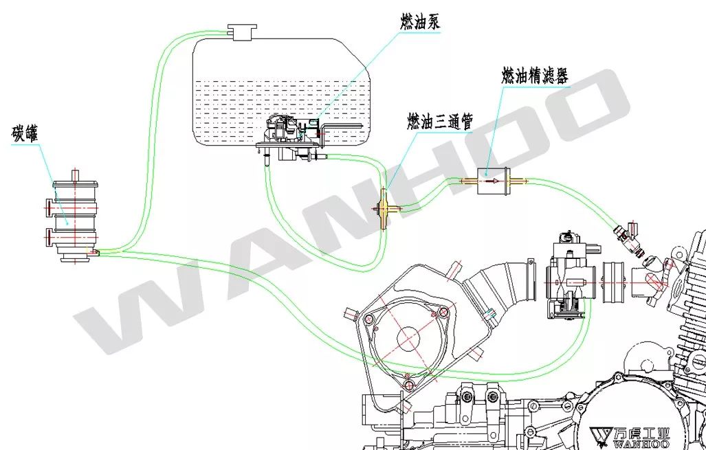 【万虎工业】不得不看的三轮车国四系统大全_搜狐汽车_搜狐网