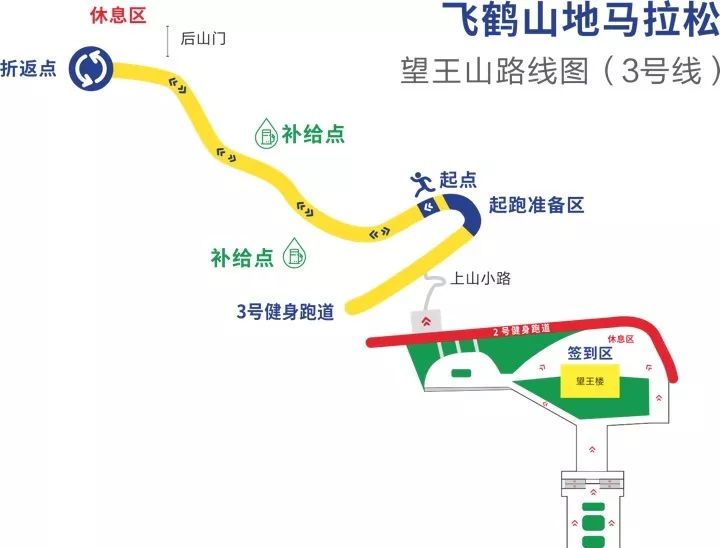 比赛时间 2019年8月10日16:00-21:00 part2 比赛地点 巴中市望王山