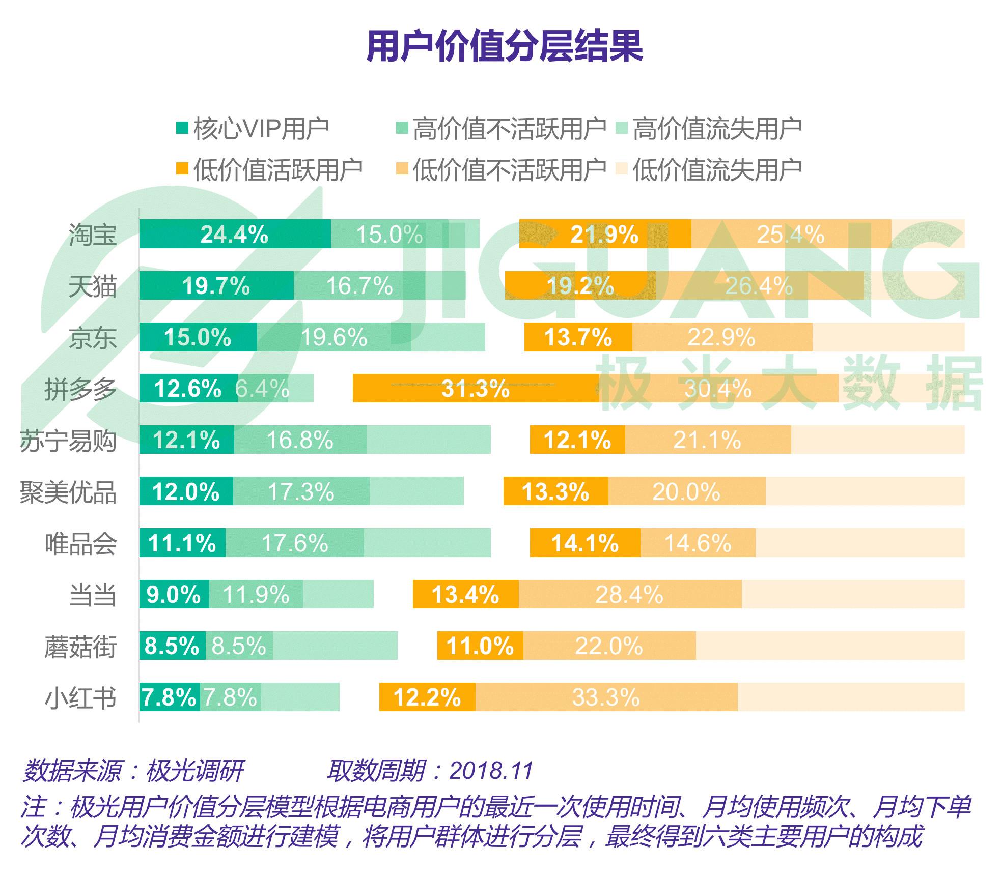 以人均gdp做被解释变量 什么做解释变量(3)