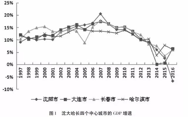 新中国gdp_城市化进入下半场,谁崛起 谁掉队 2018中国城市GDP前20座次终排定