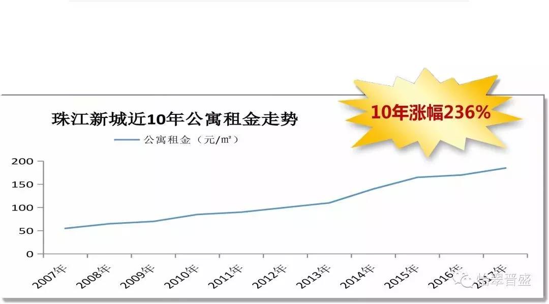 浦东新区vs珠江新城gdp_珠江新城 廉颇老矣 下半年写字楼市场热度在番禺 第二CBD(3)