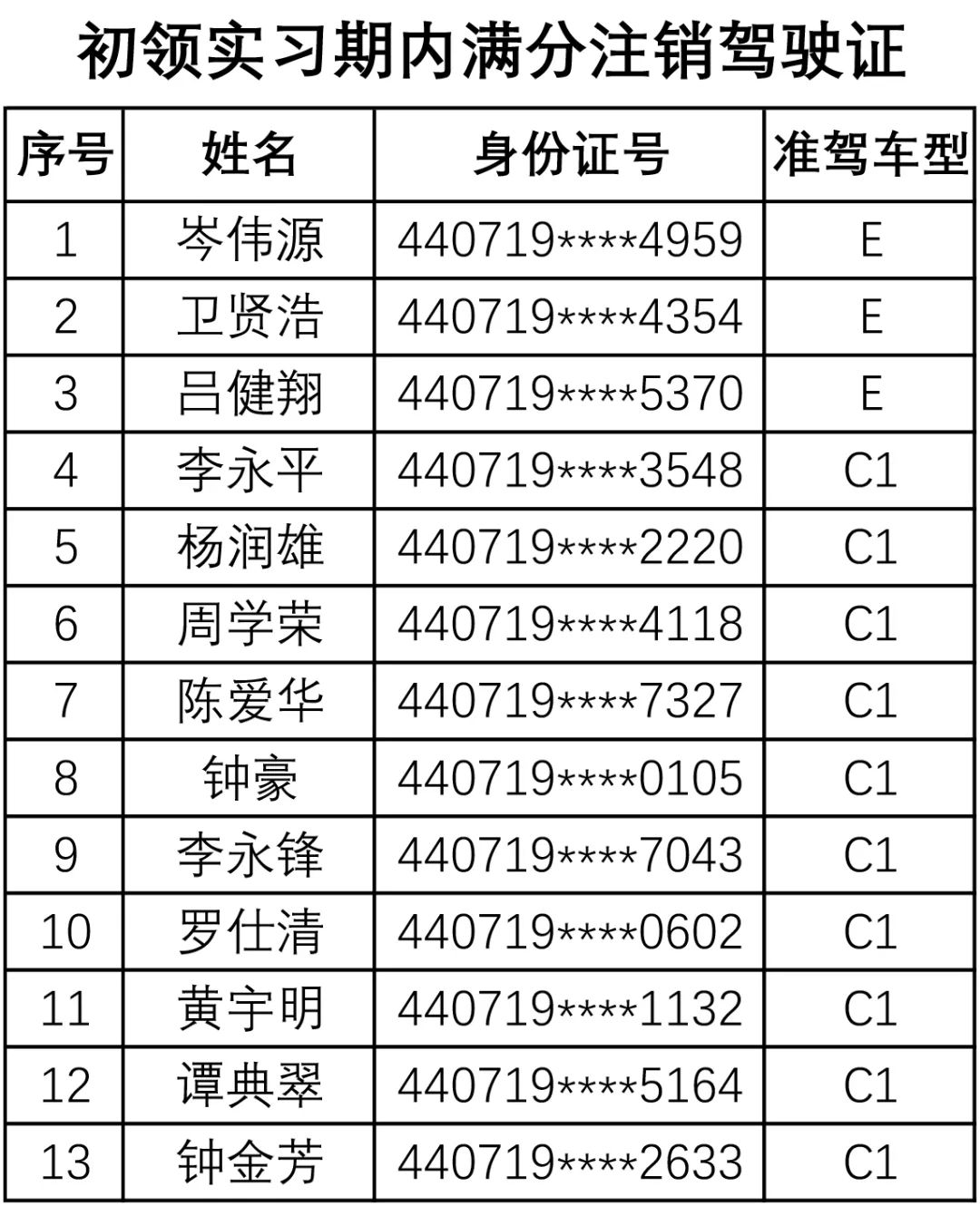 全国有驾照的男性人口_男性头像内涵有深度