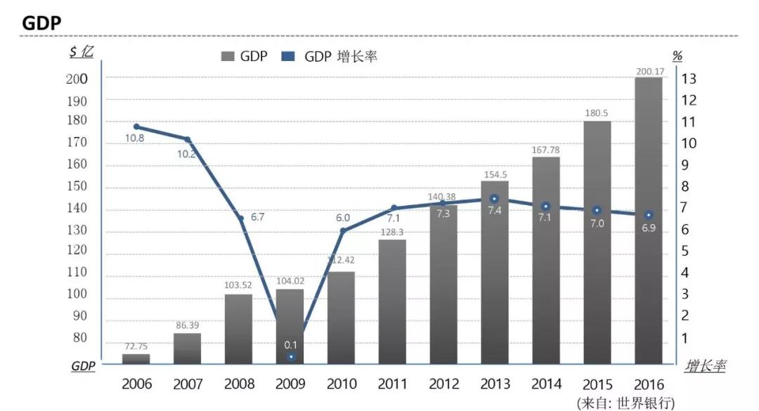 为什么要保持gdp增多_国家信息中心 预计下半年GDP增长6.7 保持稳中向好