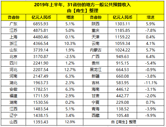 上半年预算和gdp占比_财经观察 GDP目标有压力需以改革稳增长(2)