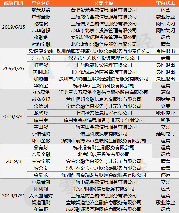 银行存管业务再收紧!新安银行与30家平台解除协议 诚博娱乐注册平台