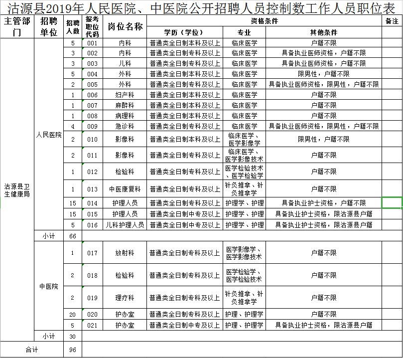 沽源人口数_沽源县城