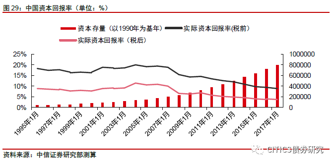 关税对gdp的影响百分比计算_GDP核算方式变化对于利率的影响 实质重于形式(2)