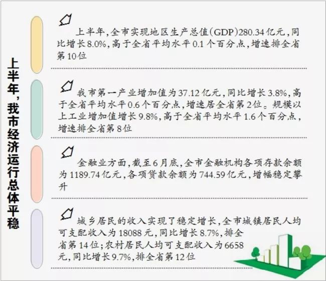 GDP总值多少才算真正的经伎_上海上半年GDP增长7.7