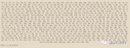 密码的故事 补：比尔密码（Beale ciphers）的故事