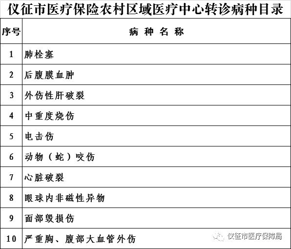 仪征人口有多少_关于2021年医保,仪征人一定要看(2)