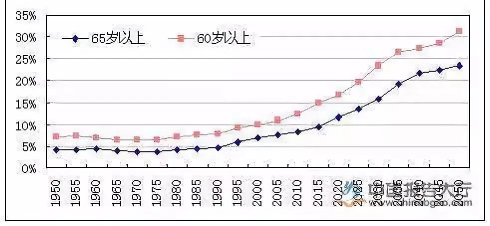 国家人口统计