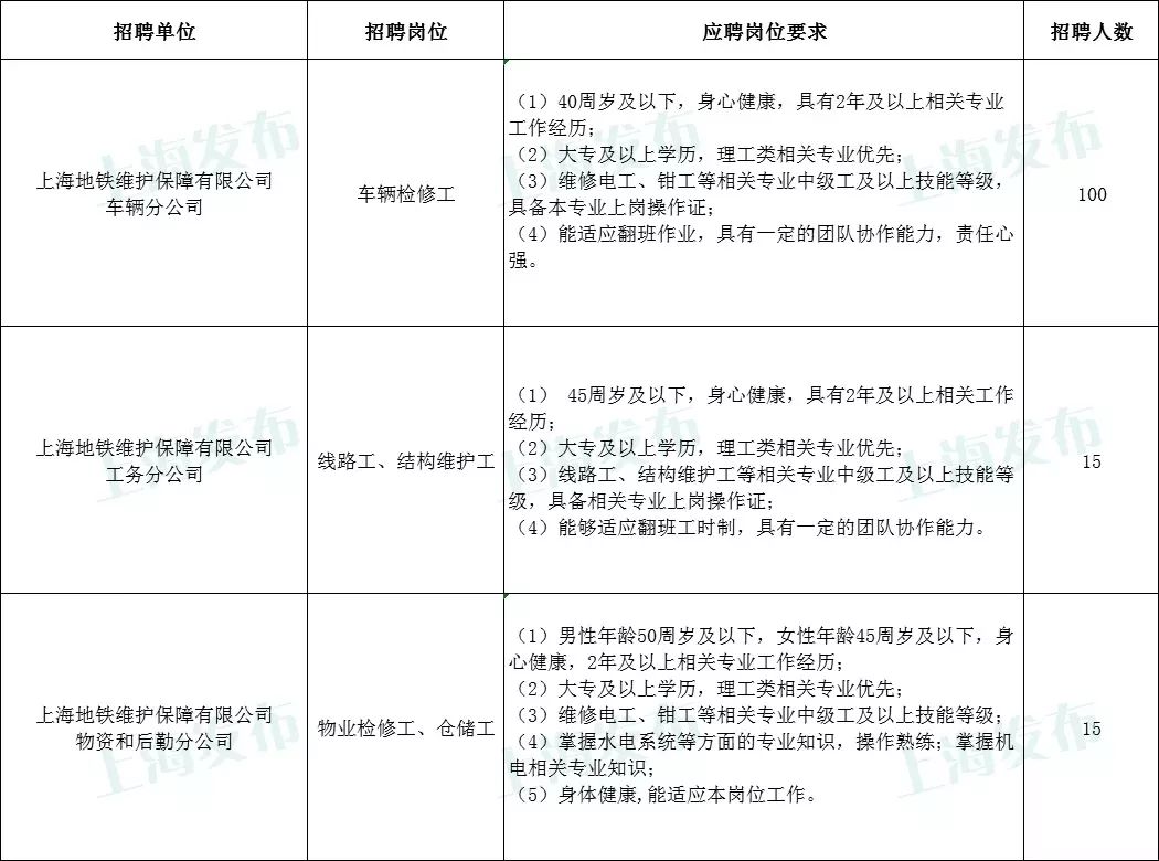 维保招聘_最新广东广州市招聘信息(2)