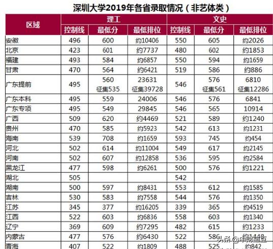 2019深圳经济总量亚洲排名_深圳经济特区(3)