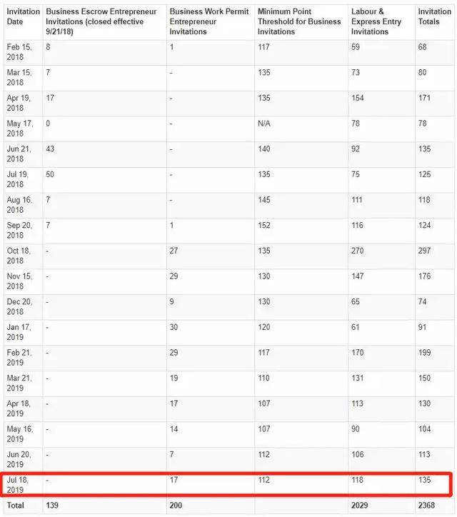 2019年7月加拿大PEI爱德华王子岛创业移民筛