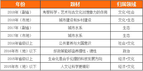 国家公务员考试2020年考试时间 a659d252fff7447a81c3596484040e81.png