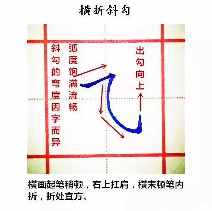 纯手写示范硬笔楷书28种基本笔画附带文字注释书写重点