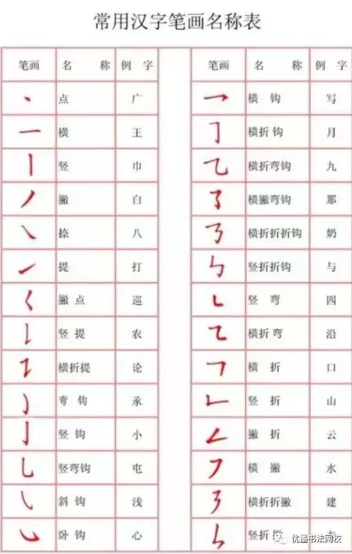 这些汉字的笔画笔顺孩子写对了吗?