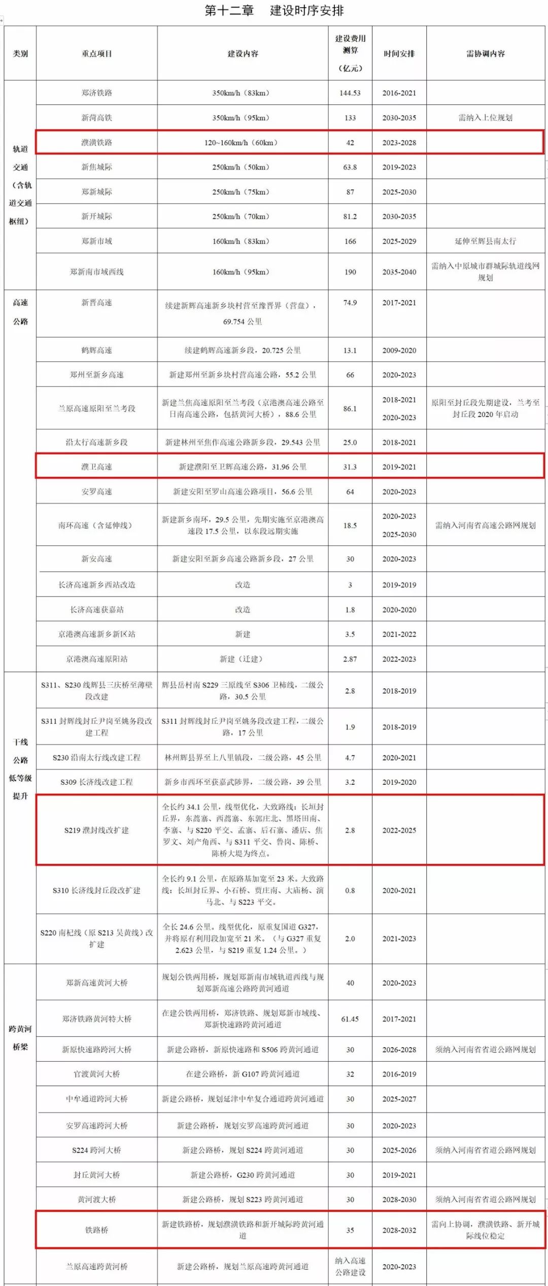 河南濮阳人口多少_濮阳市各区县 濮阳县人口最多面积最大GDP第一,台前县经济(3)