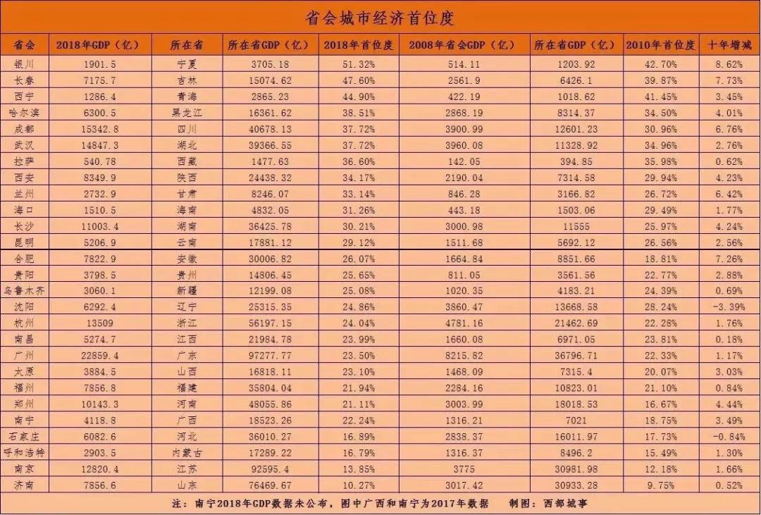 青岛202O年GDP昰多少_2015年青岛gdp(2)
