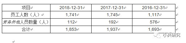 IPO用工问题的各种类型及解决方案