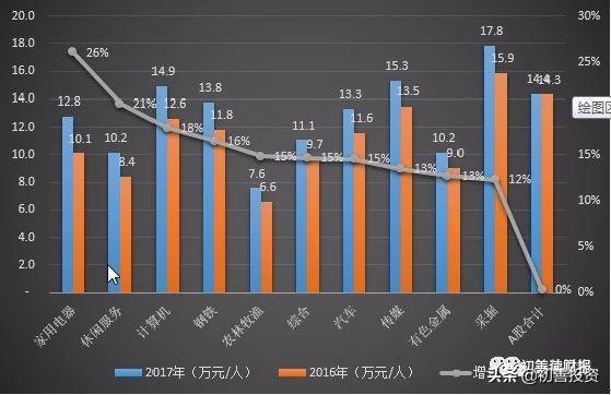 人均收入 公司_人均收入的漫画图片(2)