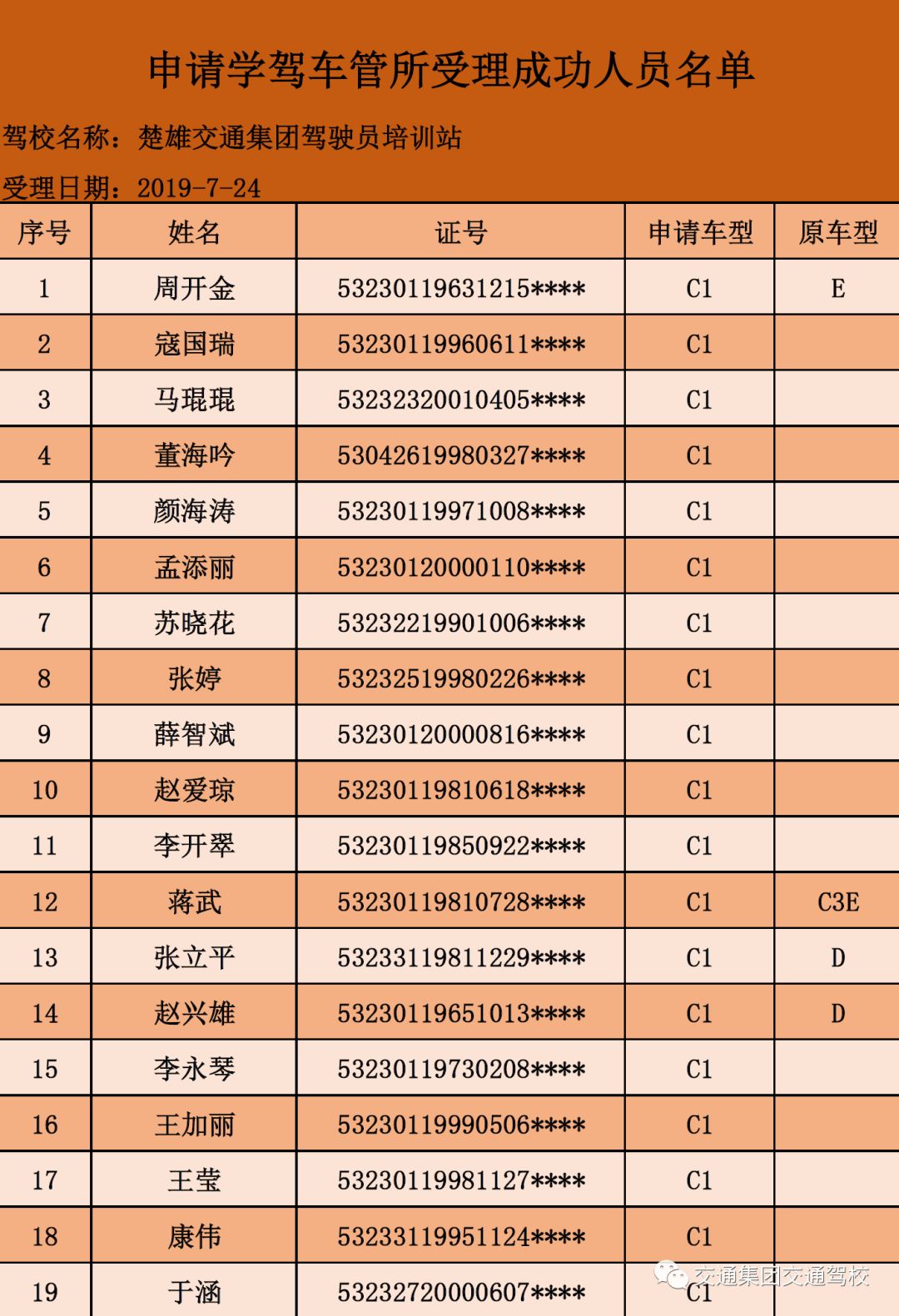 车管所人口核查单_无锡车管所车辆报废单