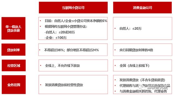 【声音】P2P转型“死马当活马医”:互联网小贷、消费金融公司难度几何? 赌博技巧网站