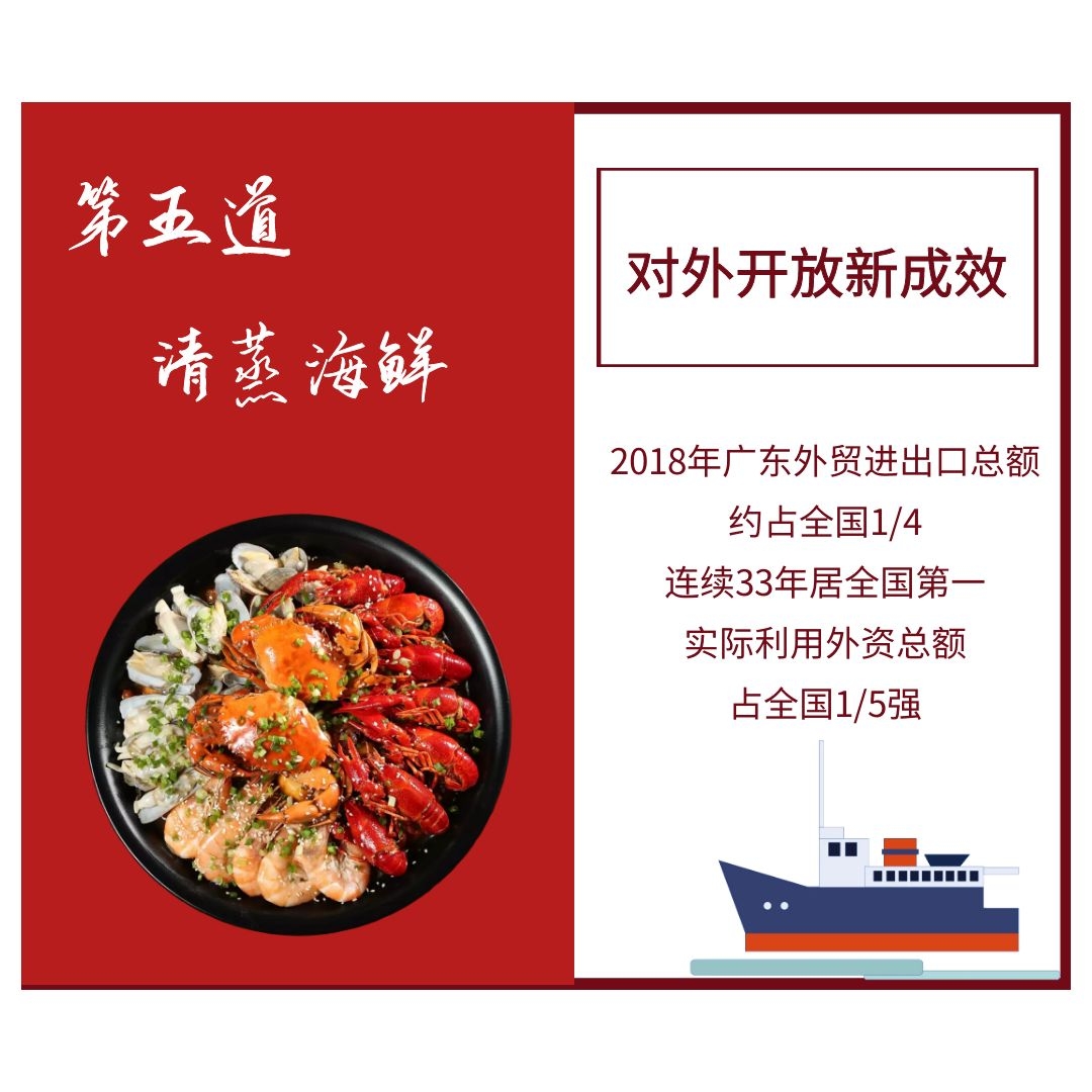 k1体育官方网站从七道粤式“美食”看广东高质量发展(图3)
