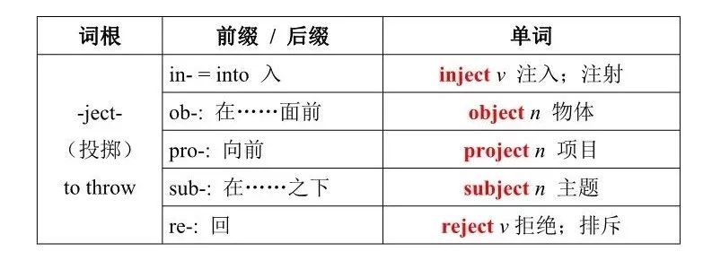 词根词缀记忆法英语单词高效记忆必备绝技附检测小卷